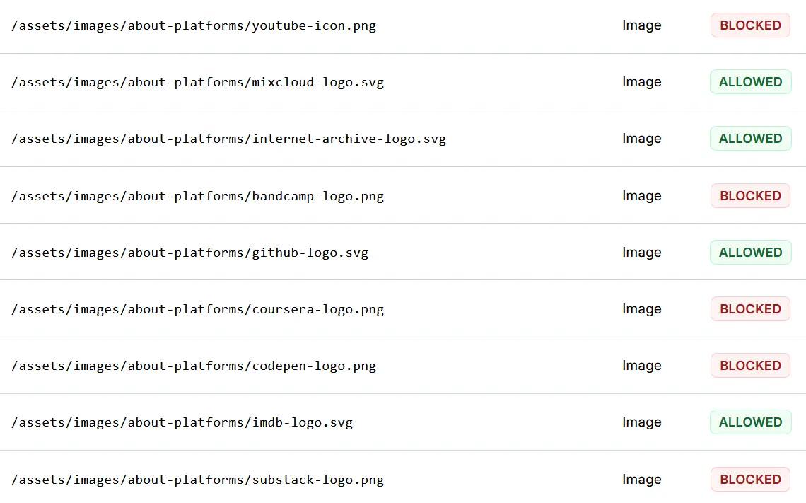 Blocked resources example from Result page of Alexander Kyriakou's robots.txt checker